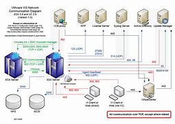 Image result for VM Network Diagram