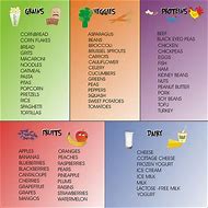 Image result for Food Groups Names