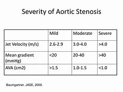 Image result for Aortic Stenosis Severity Table