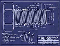 Image result for Metric Screw Threads