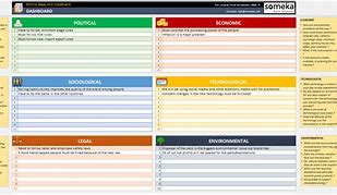 Image result for Pestle Steep Analysis