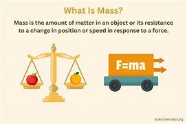 Image result for Mass Illustration Science