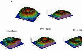 Image result for 3D Surface Scanner