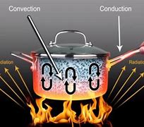 Image result for Convection Heat Transfer