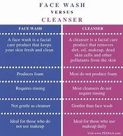 Image result for Cleanser Face Wash