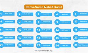 Image result for 25 Nabi Dan Rasul