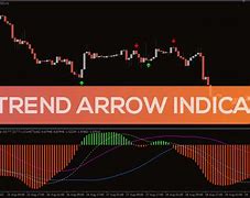 Image result for Trend Reversal Arrow Indicator