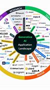 Image result for Real Life Application of Generative Ai