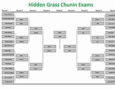 Image result for Chunin Exam Map