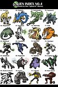 Image result for Ben 10 Omniverse Alien Characters