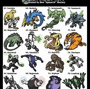 Image result for Ben 10 Omniverse Alien Characters