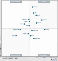 Image result for Gartner Siem Matrix