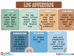 Image result for Adverbios Tipos