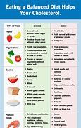 Image result for Foods to Get Rid of Cholesterol