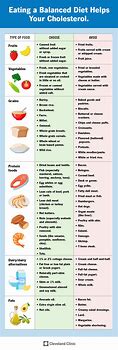 Image result for Low-Density Cholesterol Foods