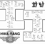 Image result for Taekwondo Forms Diagrams