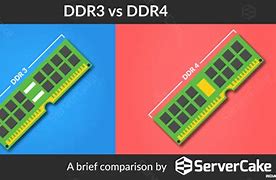 Image result for DDR Subsystem