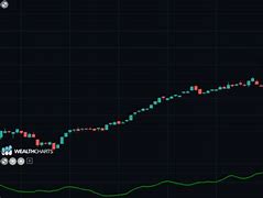 Image result for Stock Indicator Mass Index Mean