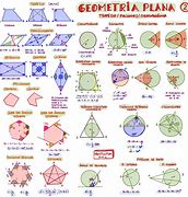 Image result for La Geometria