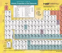 Image result for Accurate Periodic Table