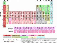 Image result for How Many Elements