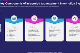 Image result for Integrated Management System Key Elements