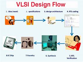 Image result for VLSI Examples