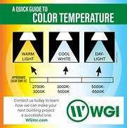 Image result for 6500K LED Bulb