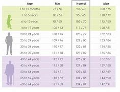 Image result for High Blood Pressure Risk Chart