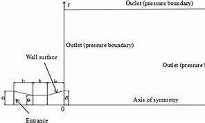 Image result for Boundary Diagram E Ngineering