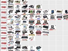 Image result for All Game Consoles