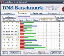 Image result for DNS Benchmark