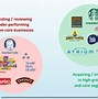 Image result for PepsiCo