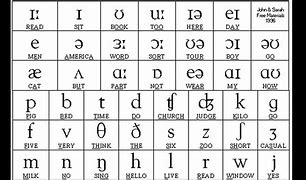 Image result for All the Vowels