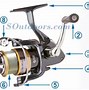 Image result for Fly Fishing Reel Parts