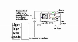 Image result for 15Ppm Bilge Alarm System Electrical Drawing