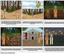 Image result for Rama and Sita Story Map