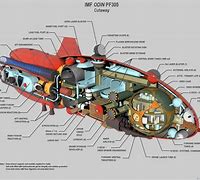 Image result for Martin Mars Cutaway