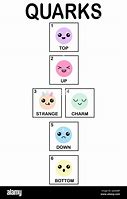 Image result for Quark Names