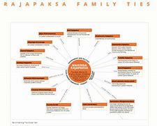 Image result for Rajapaksa Family