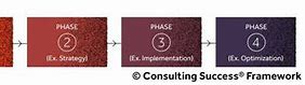 Image result for Consulting Process Steps