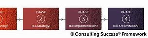 Image result for Phases of Consulting Process