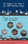 Image result for Content Marketing Strategy Infographic