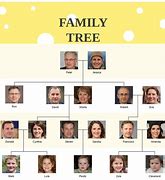 Image result for Small Family Tree Example