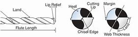 Image result for Drill Bit Parts Diagram