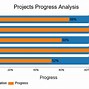 Image result for Progress Tracking Chart