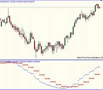 Image result for Trend Reversal Arrow Indicator