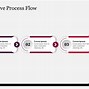 Image result for Free Templates for Flowcharts