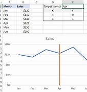 Image result for Excel Chart Vertical Line