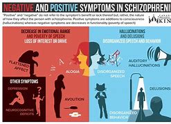 Image result for Schizophrenia Facial Expressions